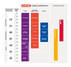 cefr-design_280720